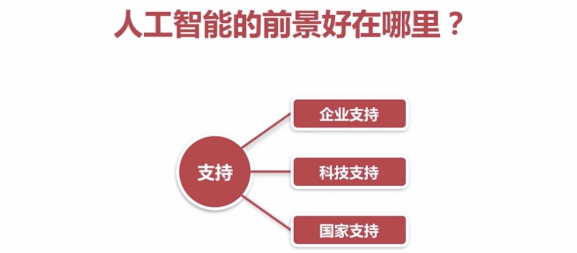 人工智能基础软件开发 从SEO视角出发的全面指南