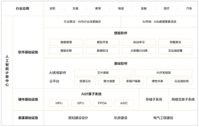 智算中心建设热潮下的冷思考 痛点剖析、趋势研判与AI基础软件的核心支撑